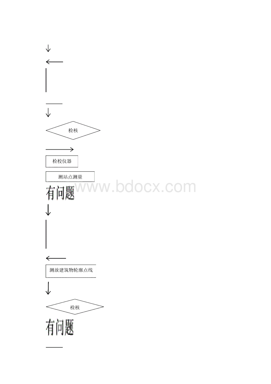 施工放样作业指导书.docx_第2页