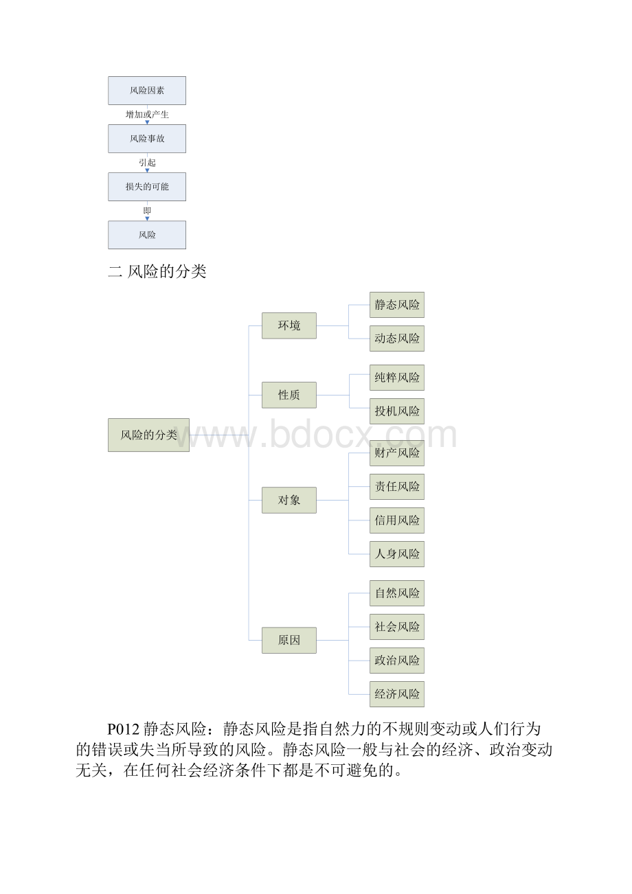 中央财经大学考研保险学名词解释.docx_第2页