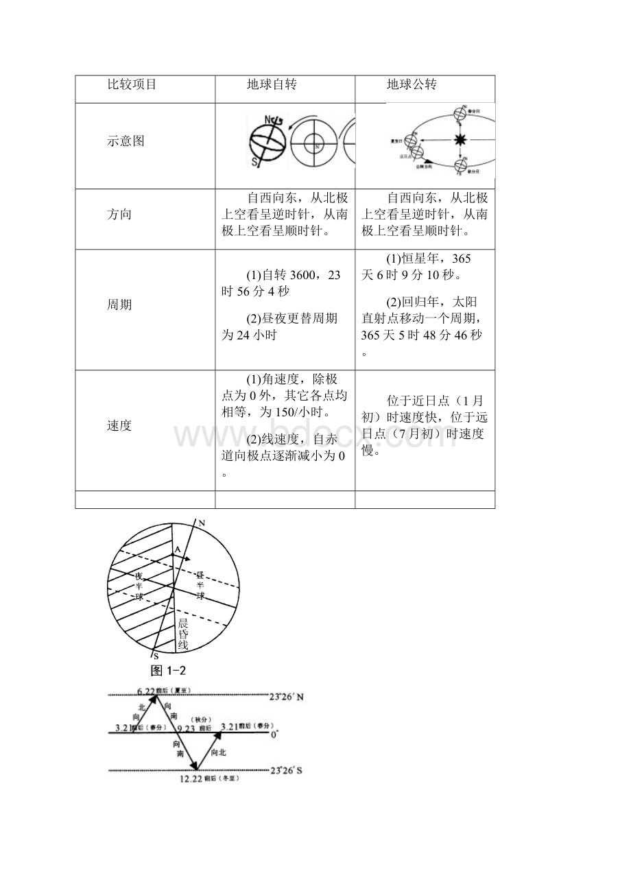 气压带风带资料.docx_第3页