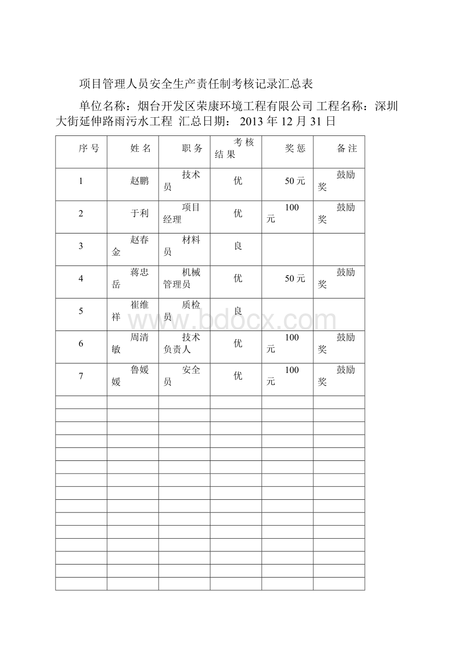 施工企业与安全生产责任考核和奖惩制度和记录.docx_第3页