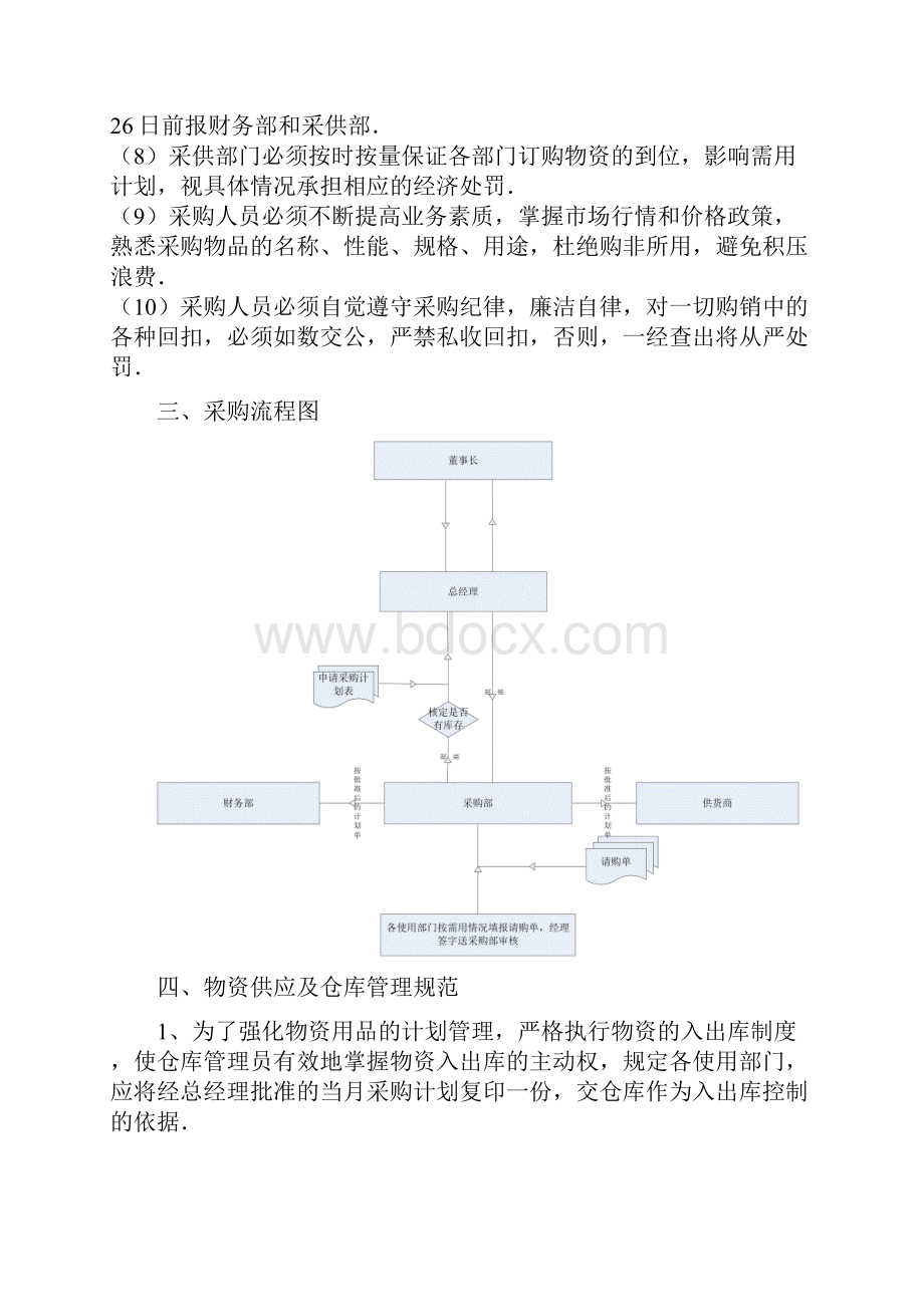 东都酒店筹备期物资采购管理办法.docx_第3页