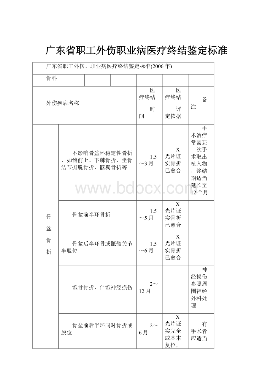 广东省职工外伤职业病医疗终结鉴定标准.docx_第1页