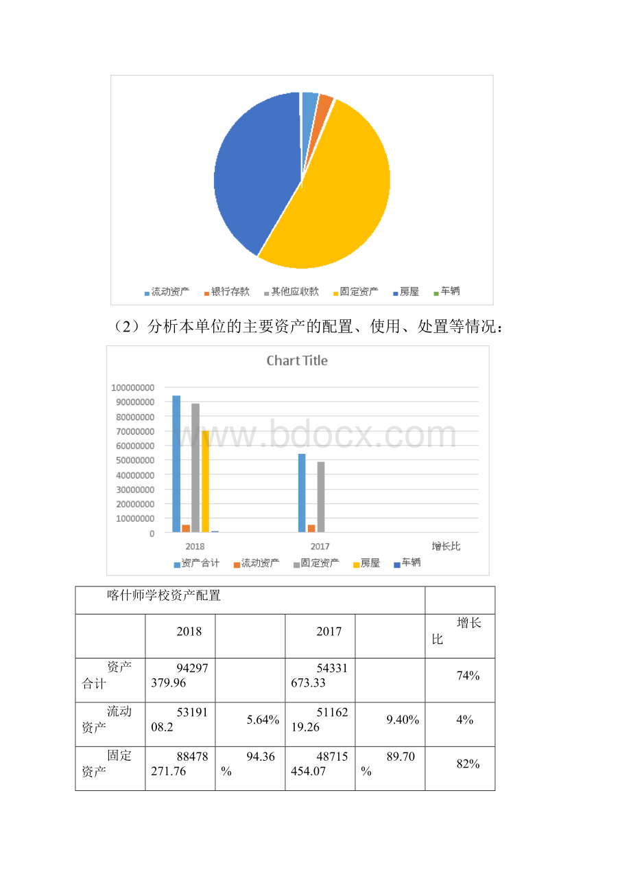 行政事业单位资产分析报告文案.docx_第3页