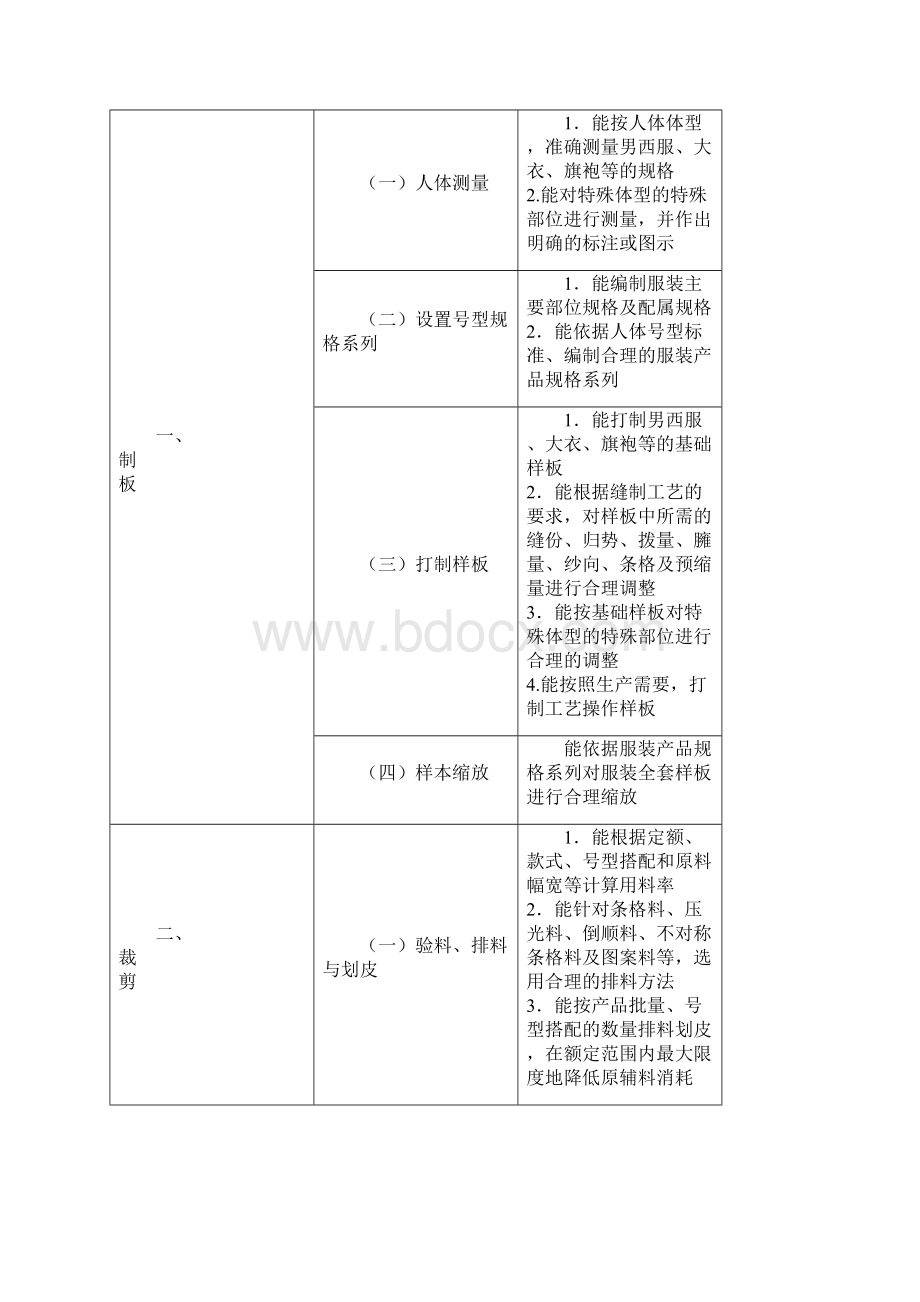 惠州市技师学院技能节.docx_第3页