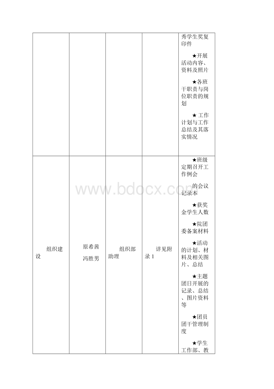 优秀班集体及五四红旗团支部评比活动策划书.docx_第3页