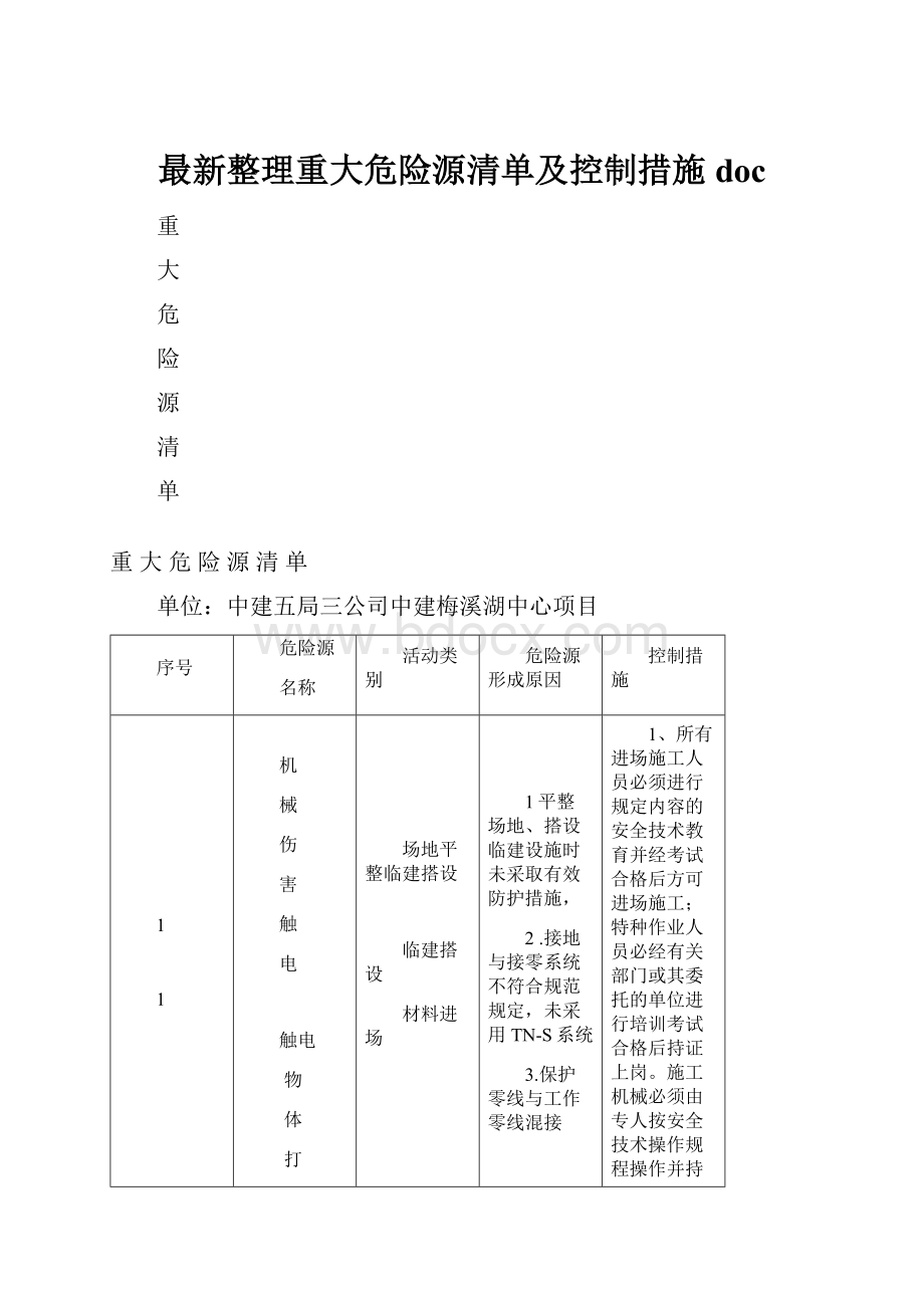 最新整理重大危险源清单及控制措施doc.docx_第1页