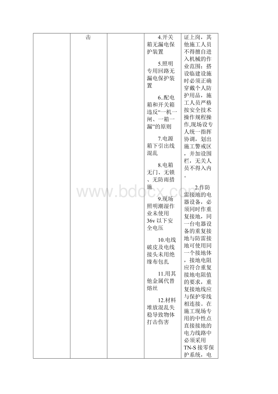 最新整理重大危险源清单及控制措施doc.docx_第2页