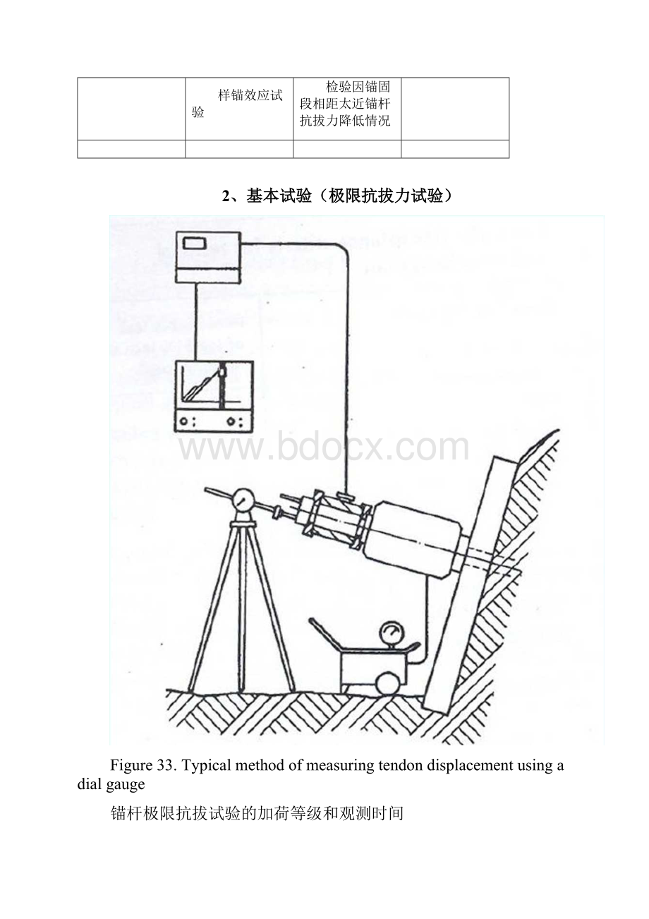 10锚杆的荷载试验与验收标准docx.docx_第2页