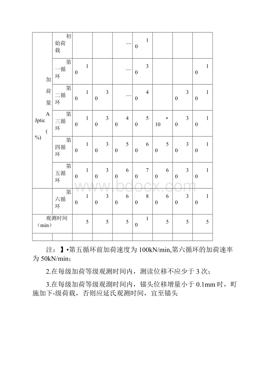 10锚杆的荷载试验与验收标准docx.docx_第3页