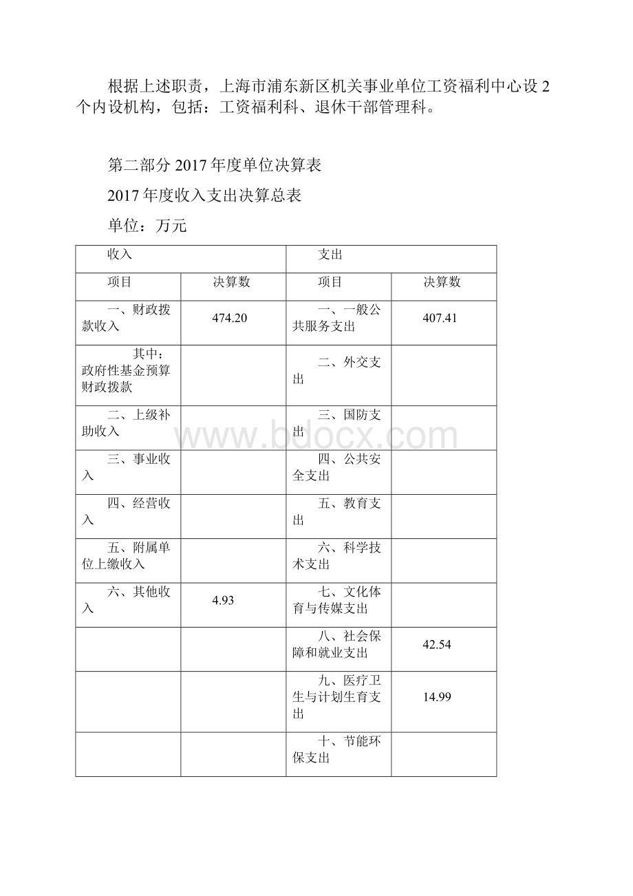 上海市浦东新区机关事业单位工资福利中心.docx_第2页