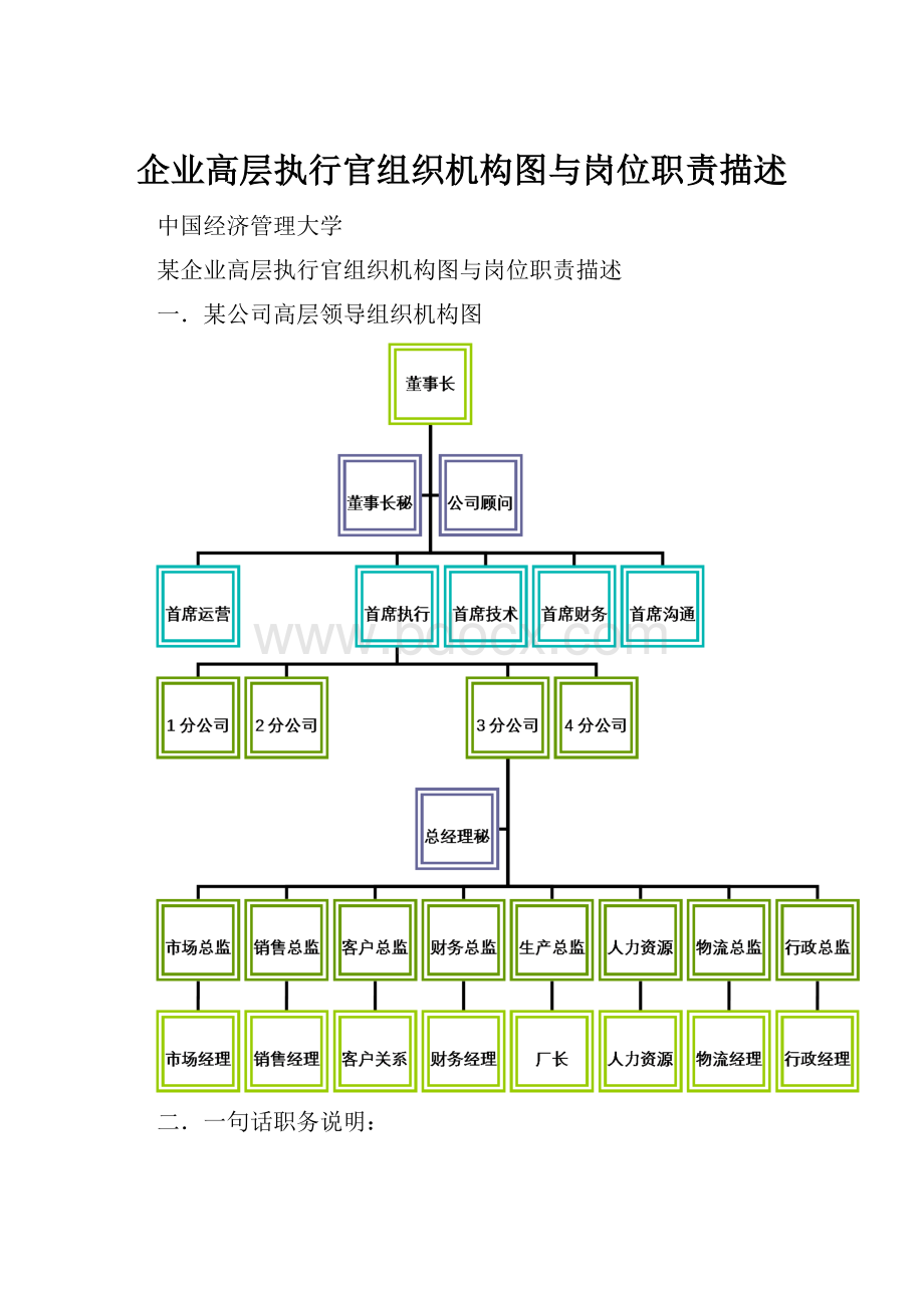 企业高层执行官组织机构图与岗位职责描述.docx