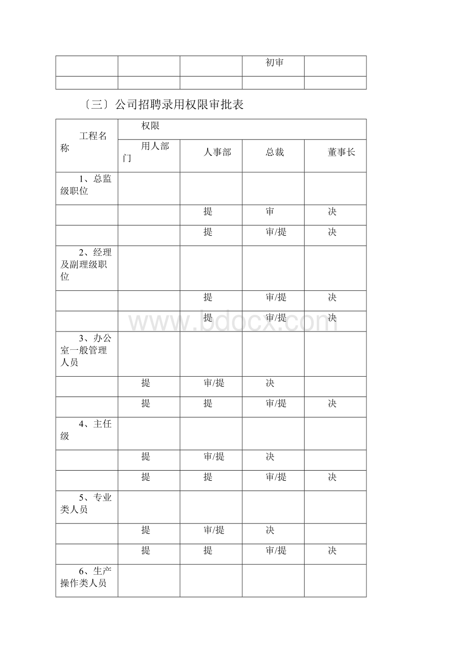 人事管理之招聘流程.docx_第3页