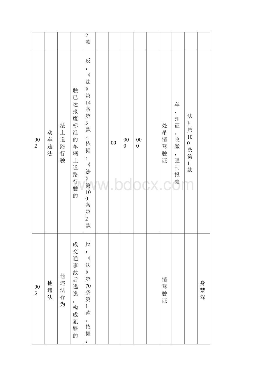 陕西交通违章代码查询 对照表.docx_第2页