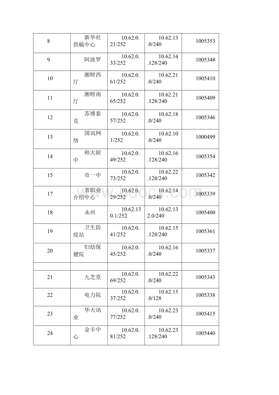 湖南省宽带多媒体通信网工程文档.docx_第3页