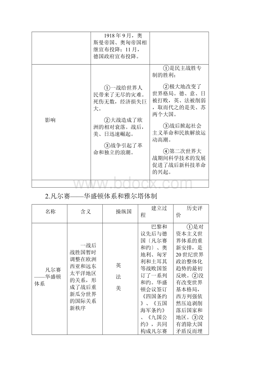 高考历史重考点归纳3二十世纪的战争与和平.docx_第2页