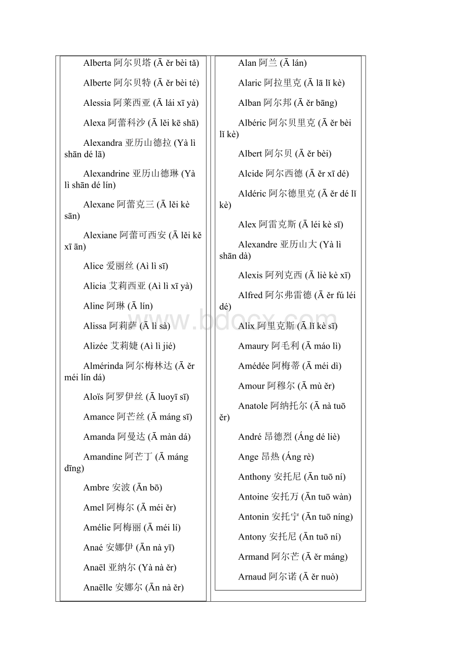 编辑法语名字中法对照.docx_第2页