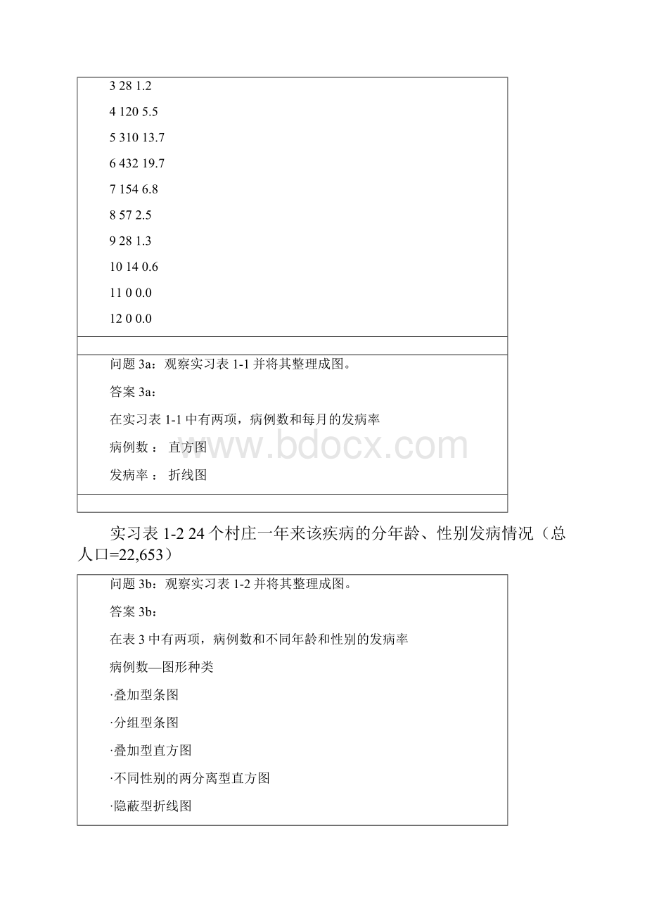 第五版预防医学实习指导答案.docx_第2页