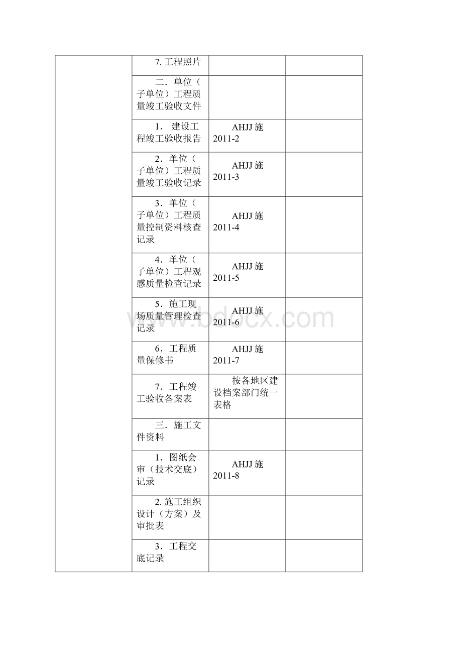 基站土建工程竣工资料.docx_第2页