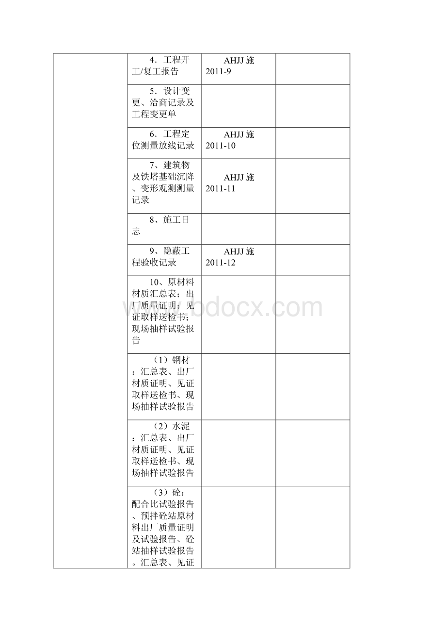 基站土建工程竣工资料.docx_第3页