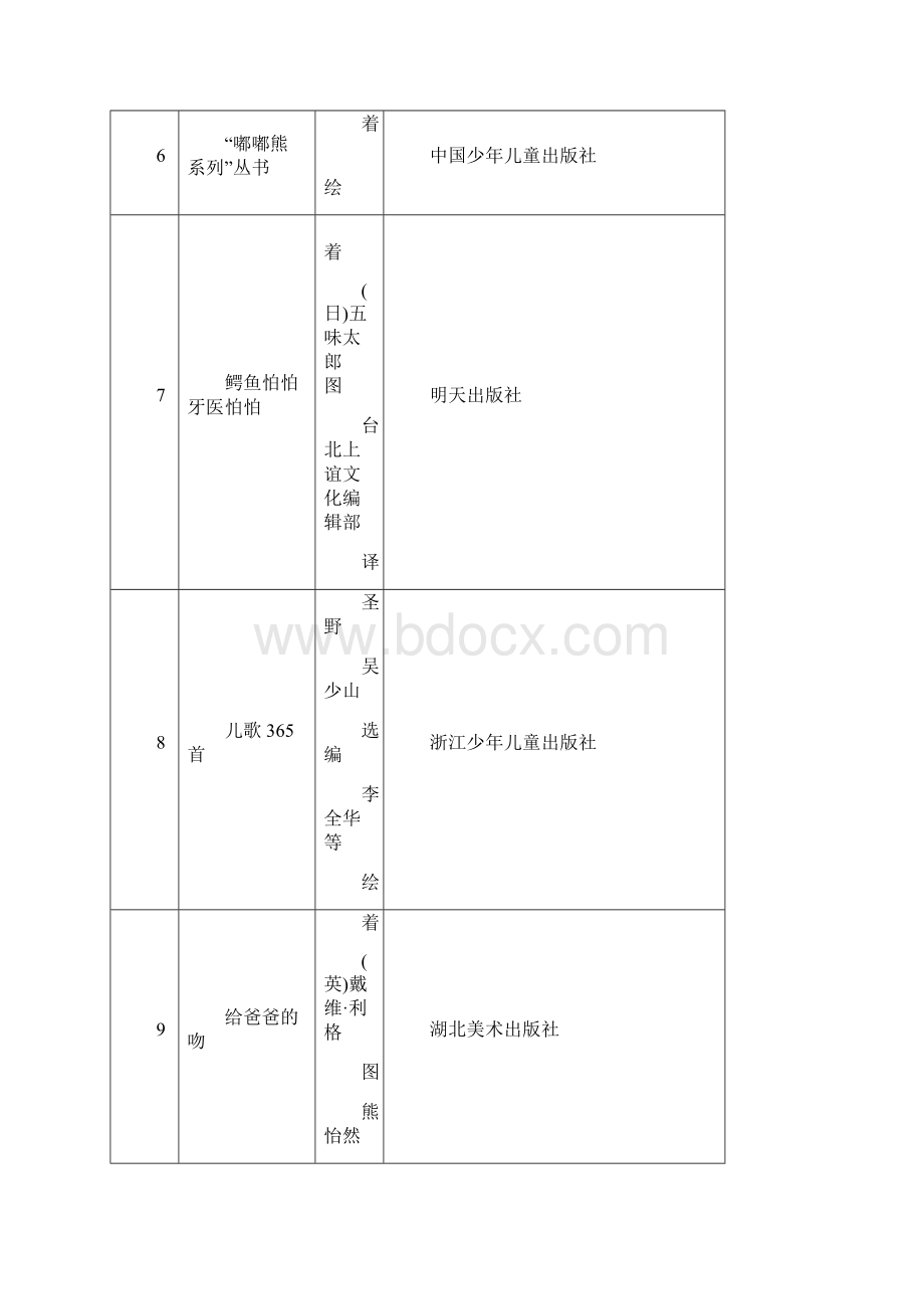 儿童分级阅读参考书目.docx_第3页