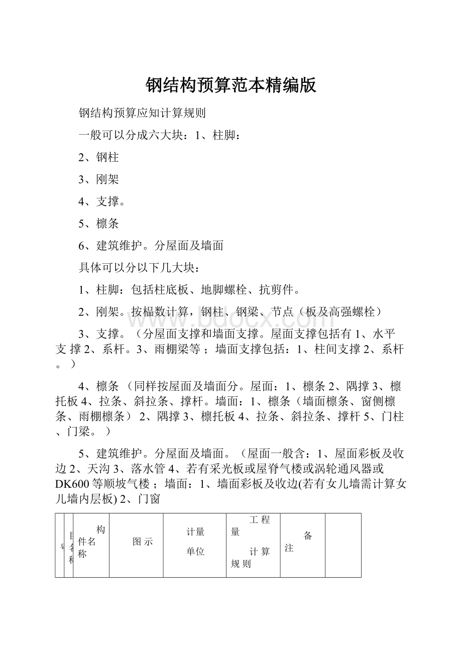 钢结构预算范本精编版.docx