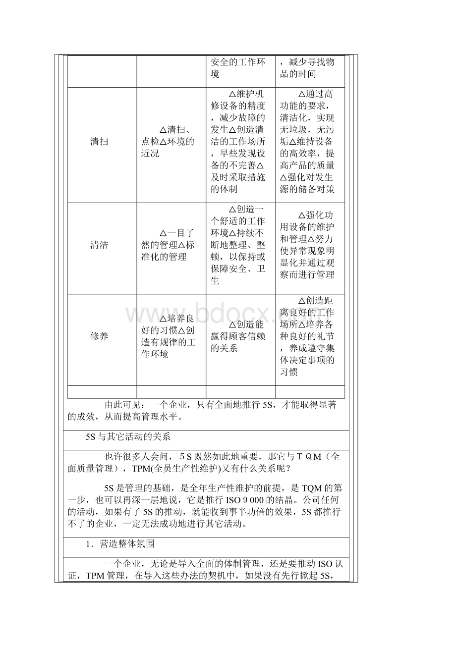 5S之间的关系.docx_第3页