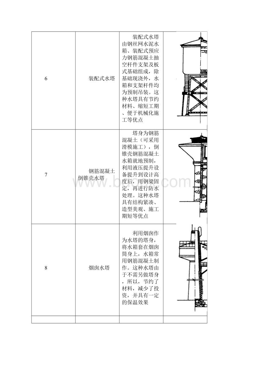 建筑施工之水塔.docx_第3页