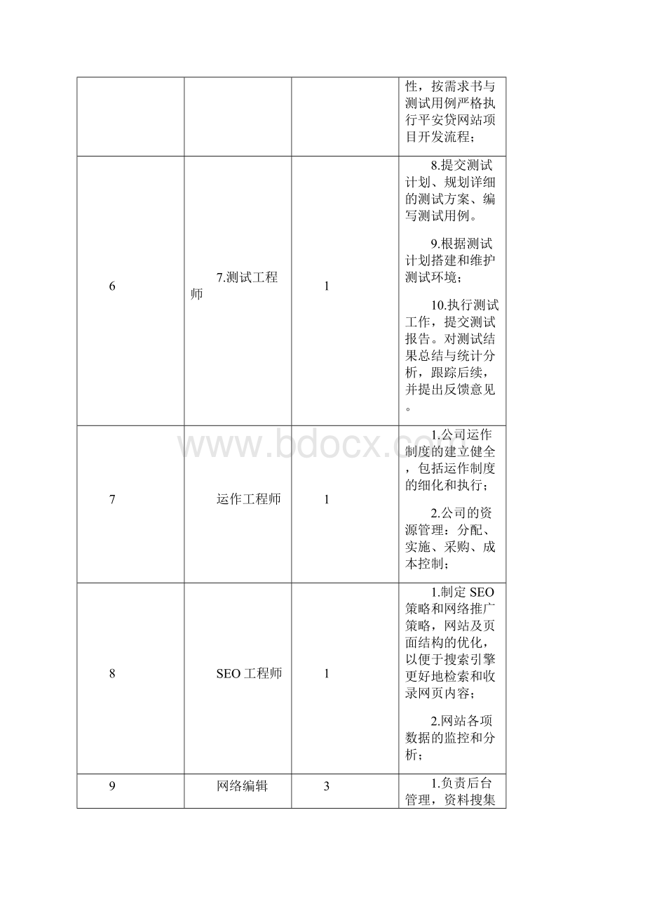 P2P互联网理财贷款网站项目运营规划方案.docx_第3页