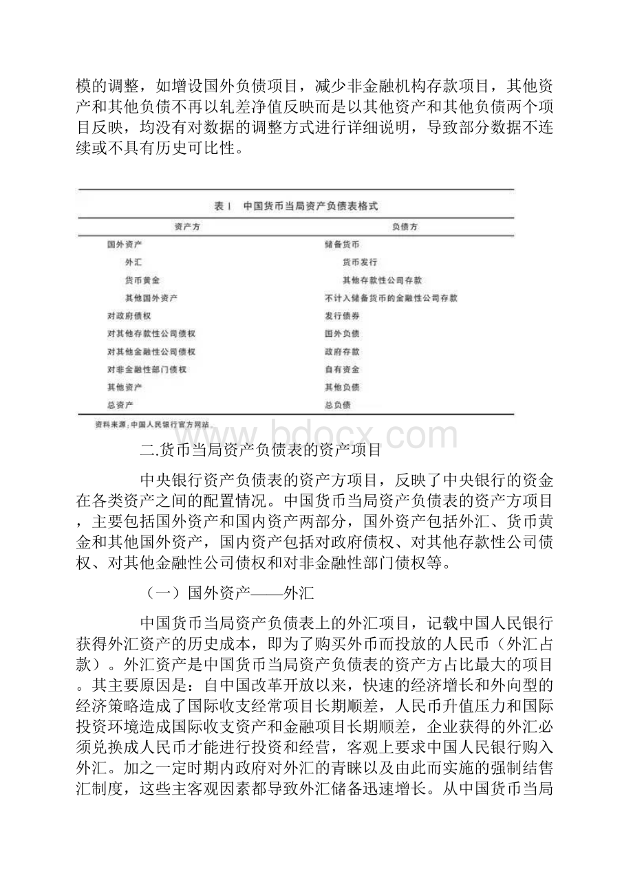 中国货币当局资产负债表.docx_第2页