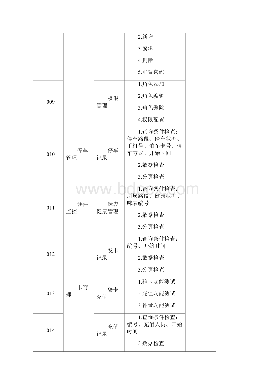 项目测试报告.docx_第3页