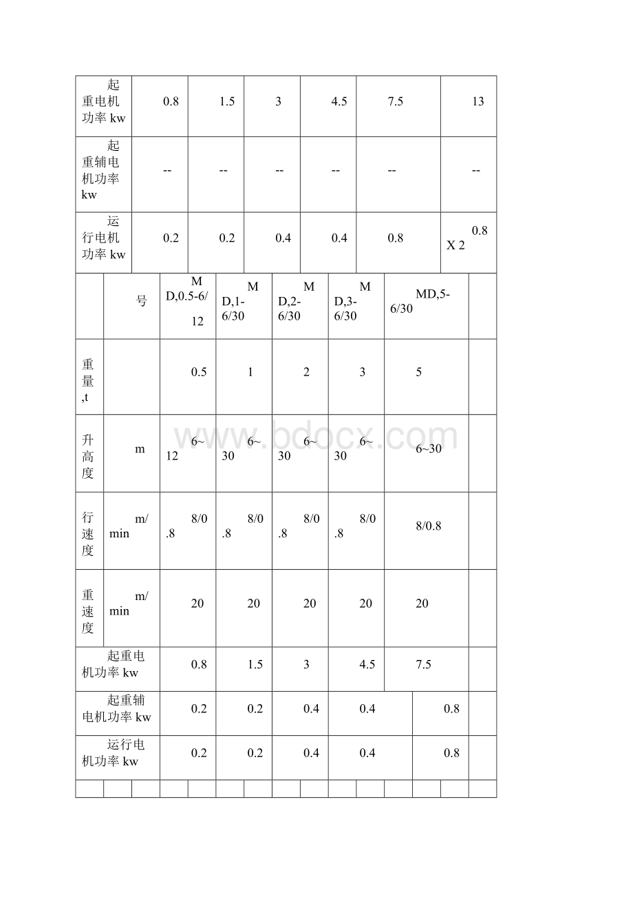 电动葫芦维护检修规程.docx_第2页