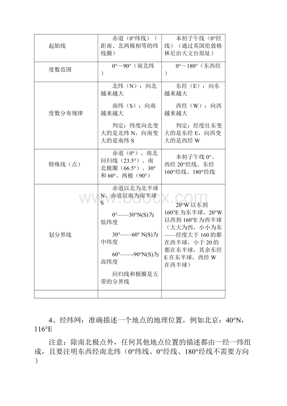 人教版初一地理上册知识点汇总.docx_第2页