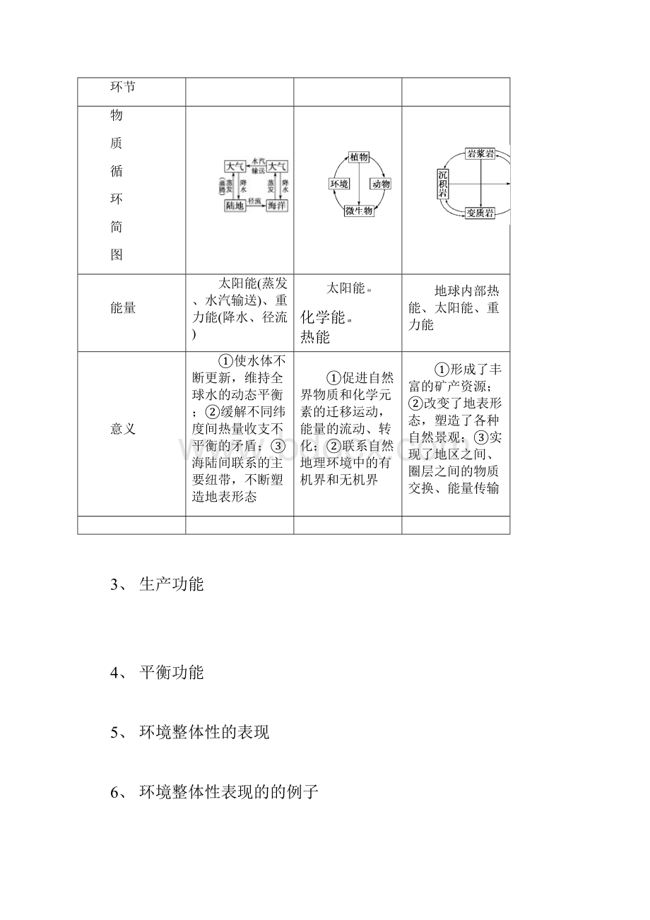 第五章 自然地理环境的整体性与差异性知识点总结.docx_第2页