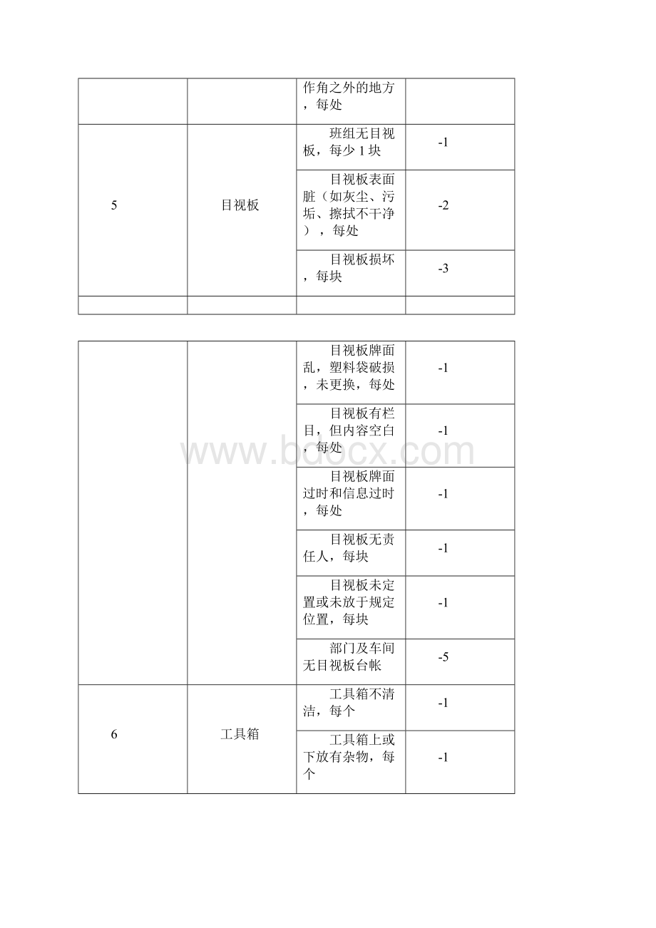 5s检查标准及考核办法.docx_第3页