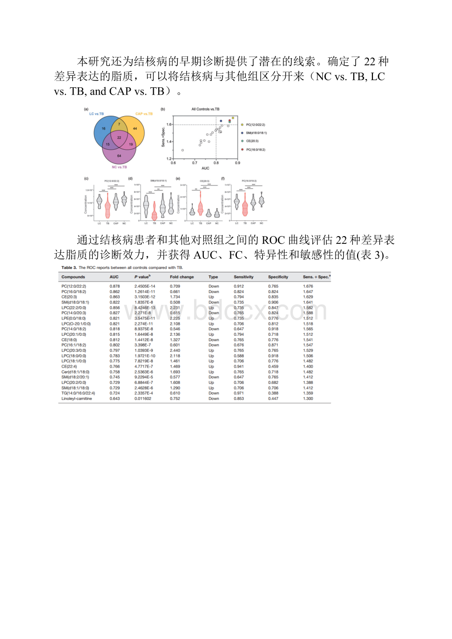 脂质组学项目文章.docx_第3页