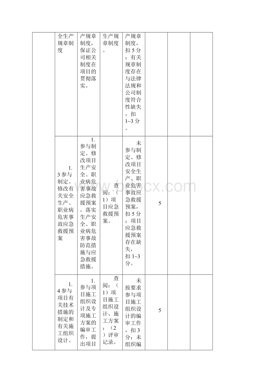 13质量员安全责任清单.docx_第2页