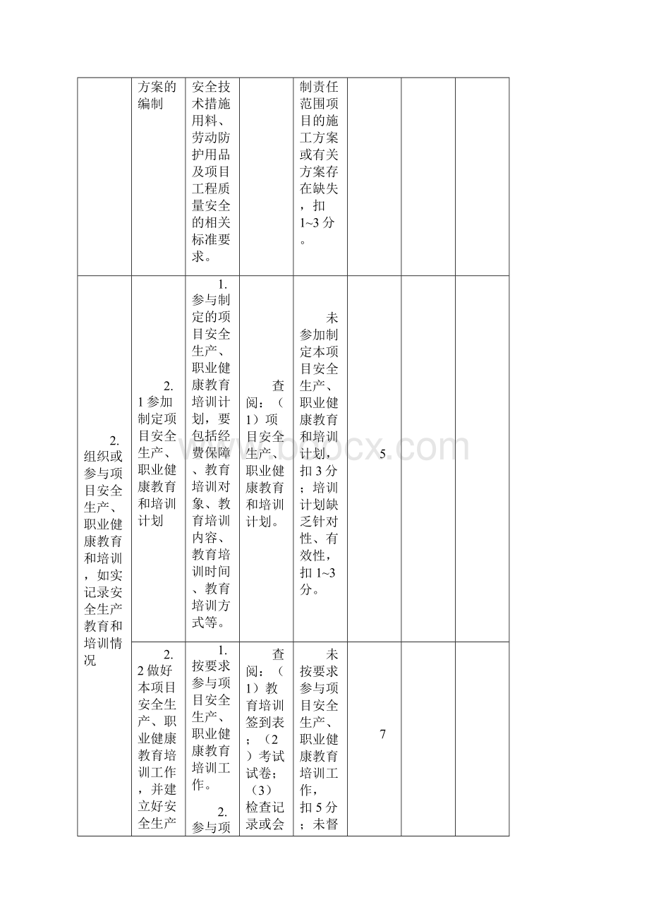 13质量员安全责任清单.docx_第3页