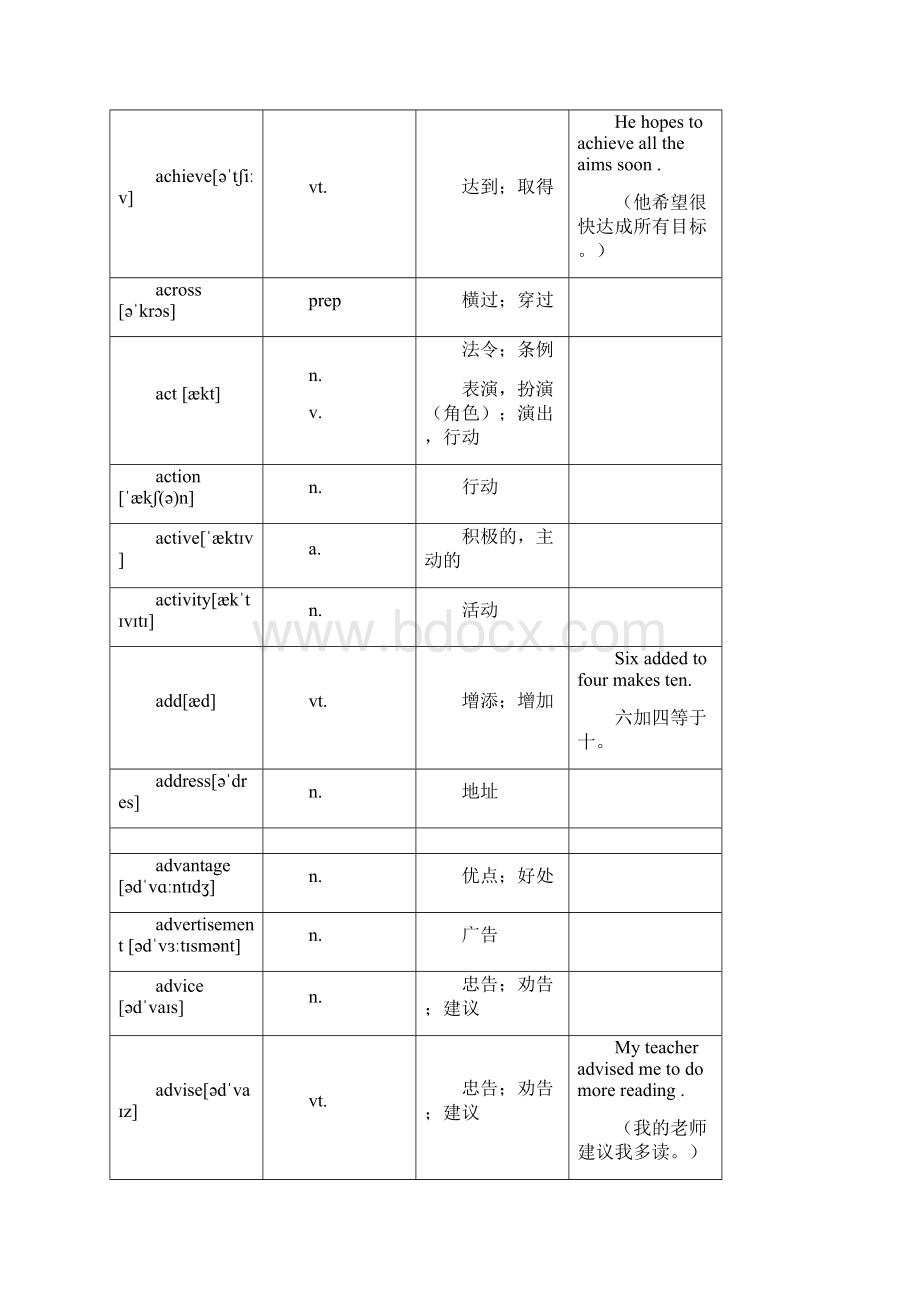 中考英语1600词汇.docx_第2页