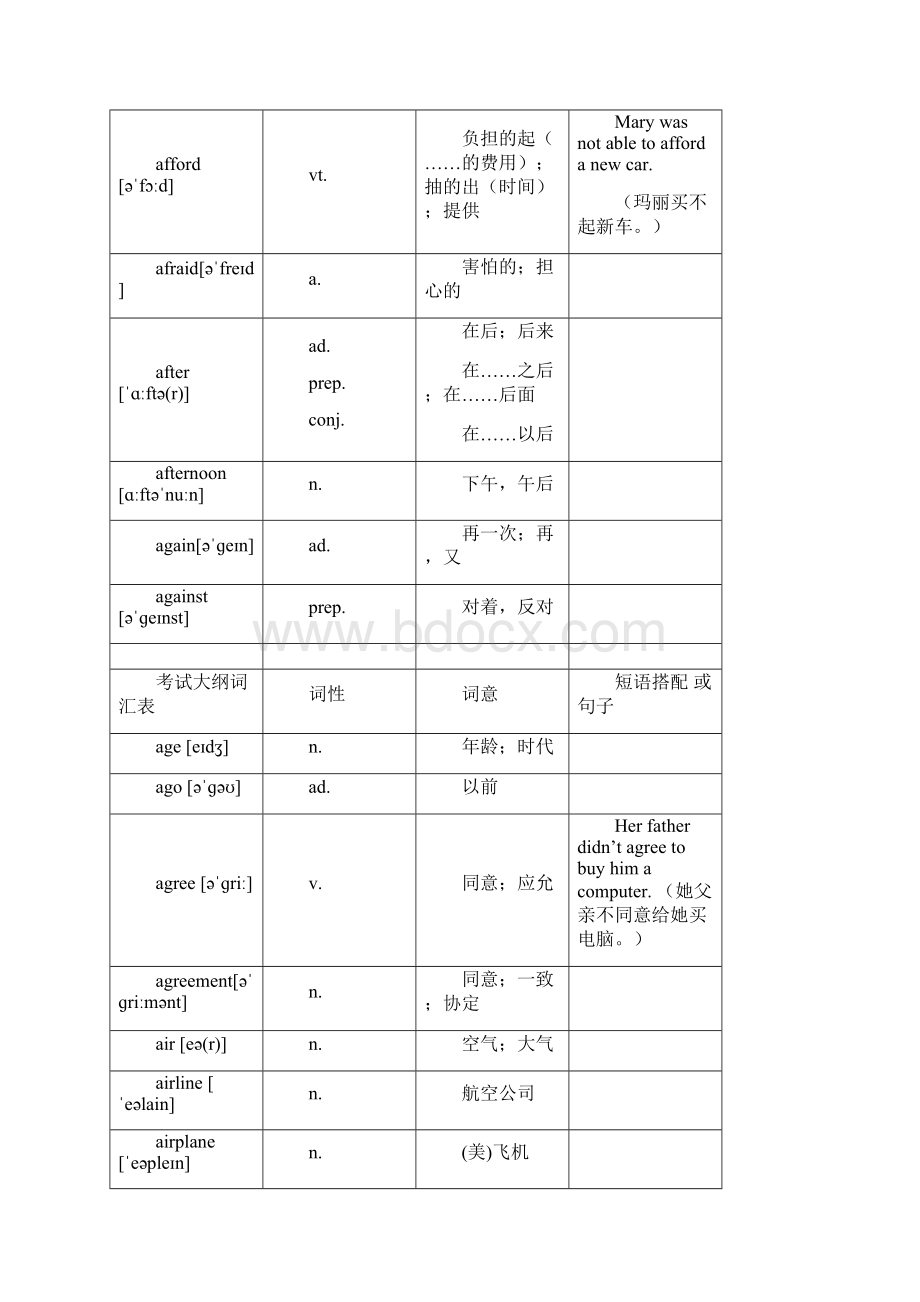 中考英语1600词汇.docx_第3页