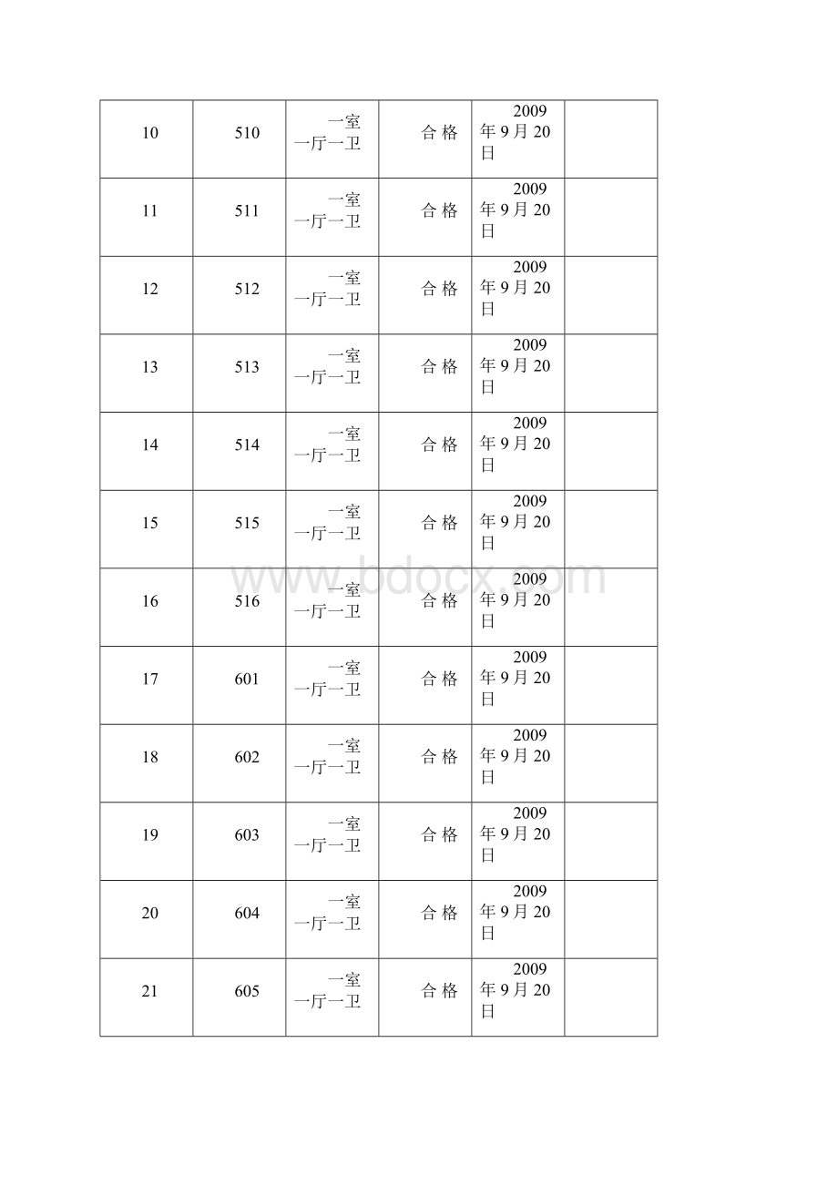 单位工程分户验收汇总表.docx_第2页