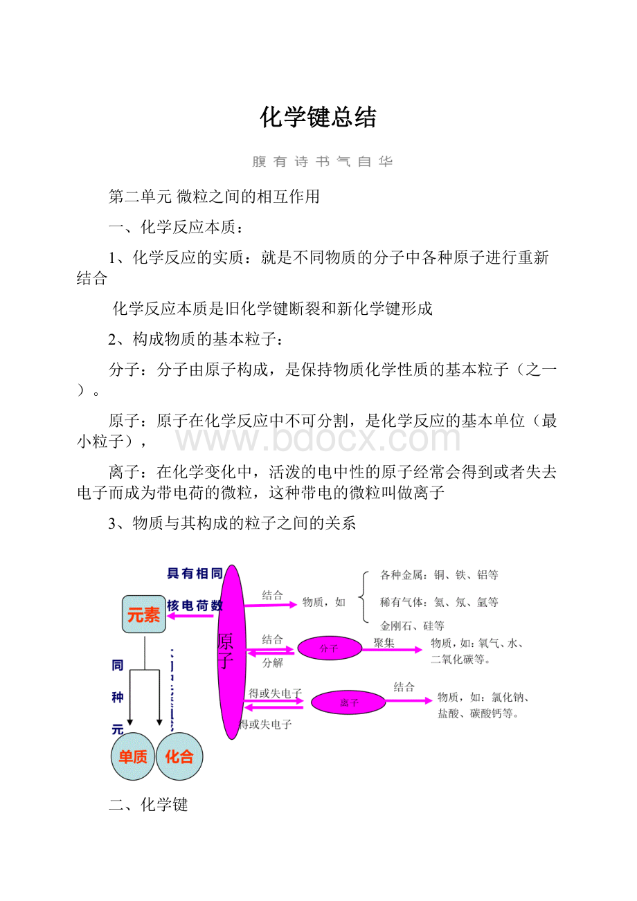 化学键总结.docx