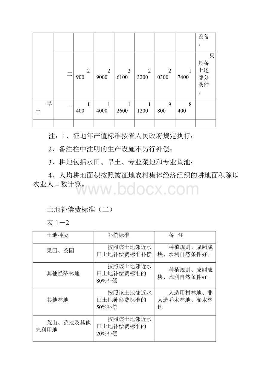 发布的征地补偿标准.docx_第3页