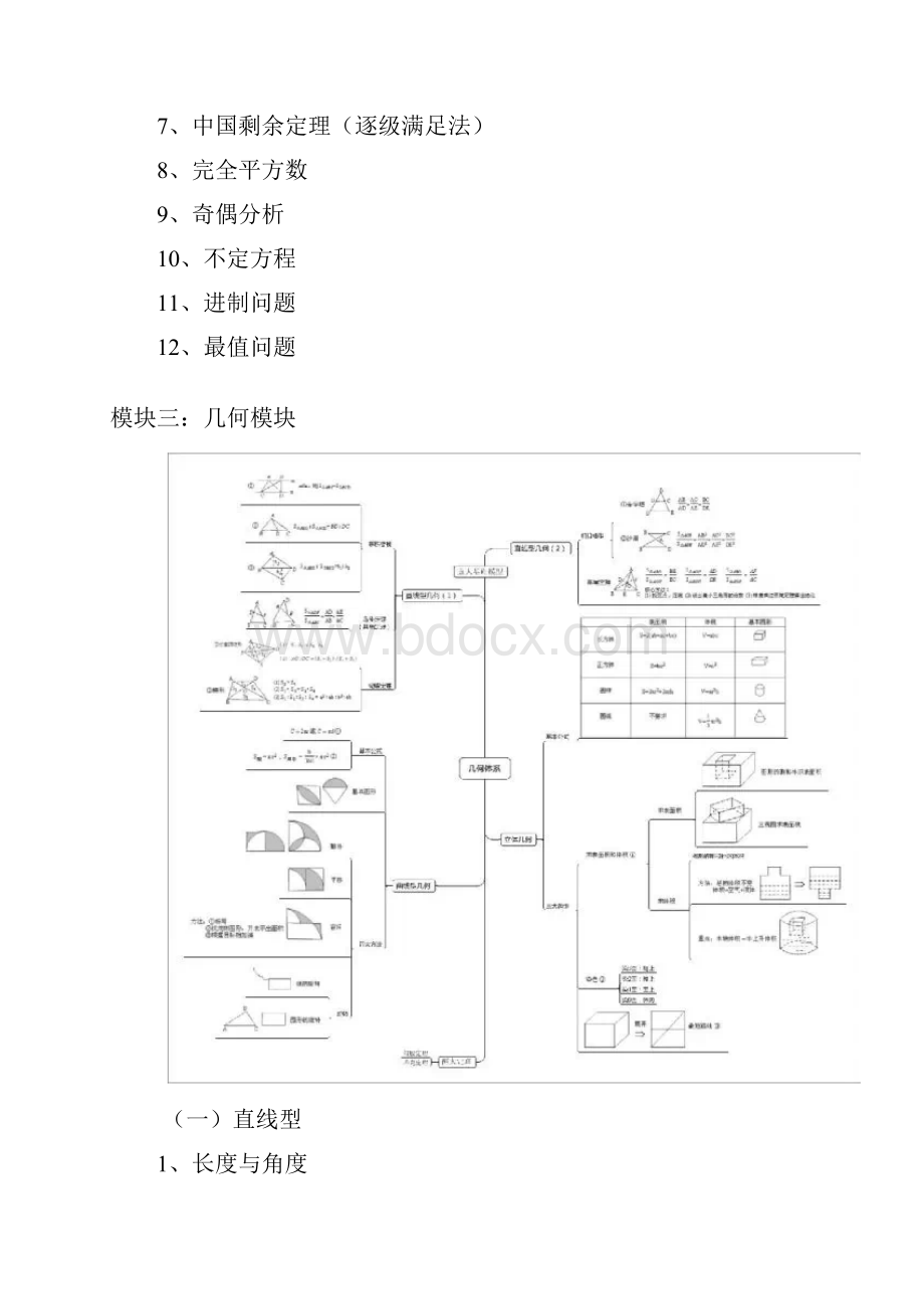 小升初必备资料奥数七大模块必知.docx_第3页