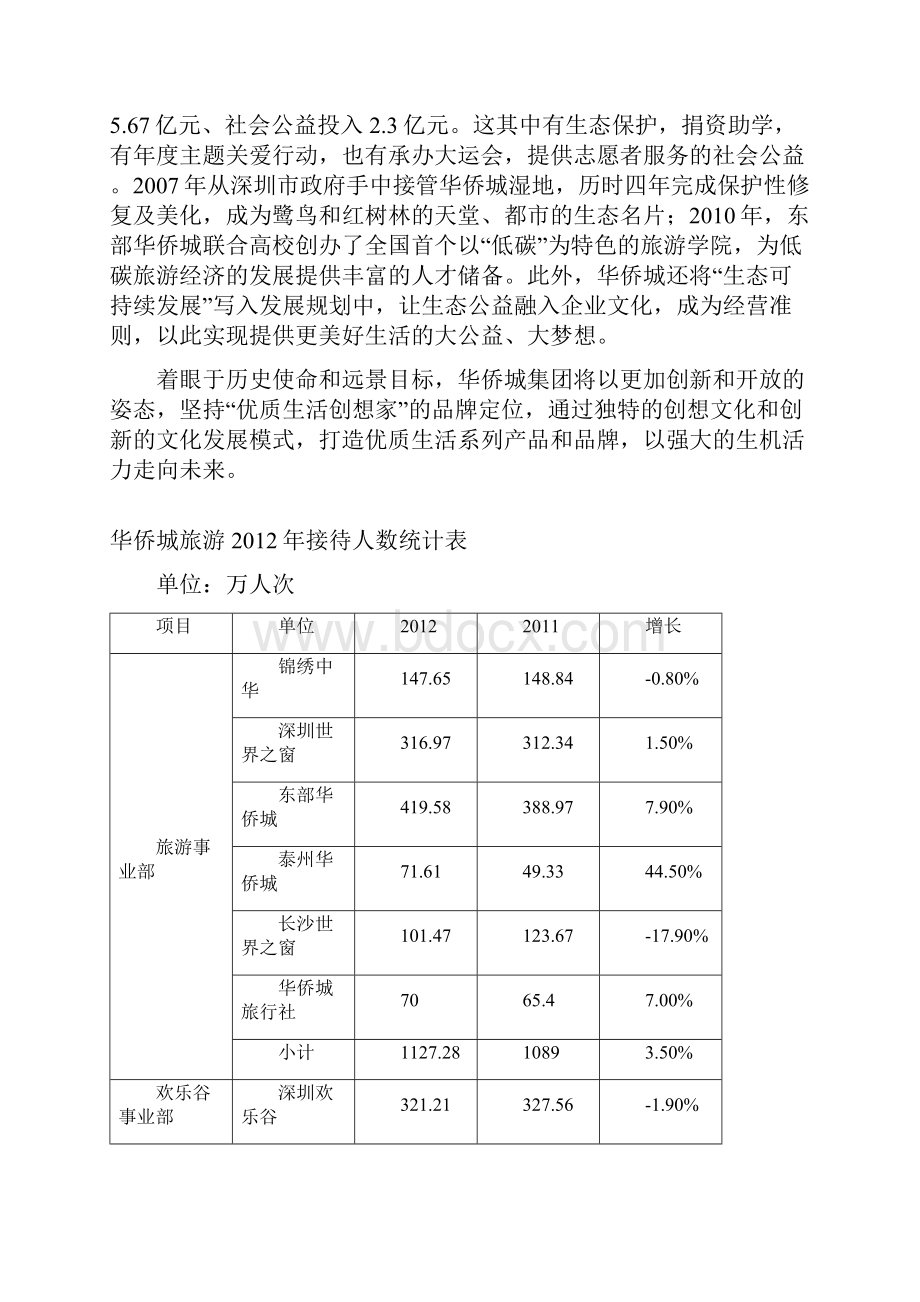 华侨城文化旅游业务概况.docx_第3页