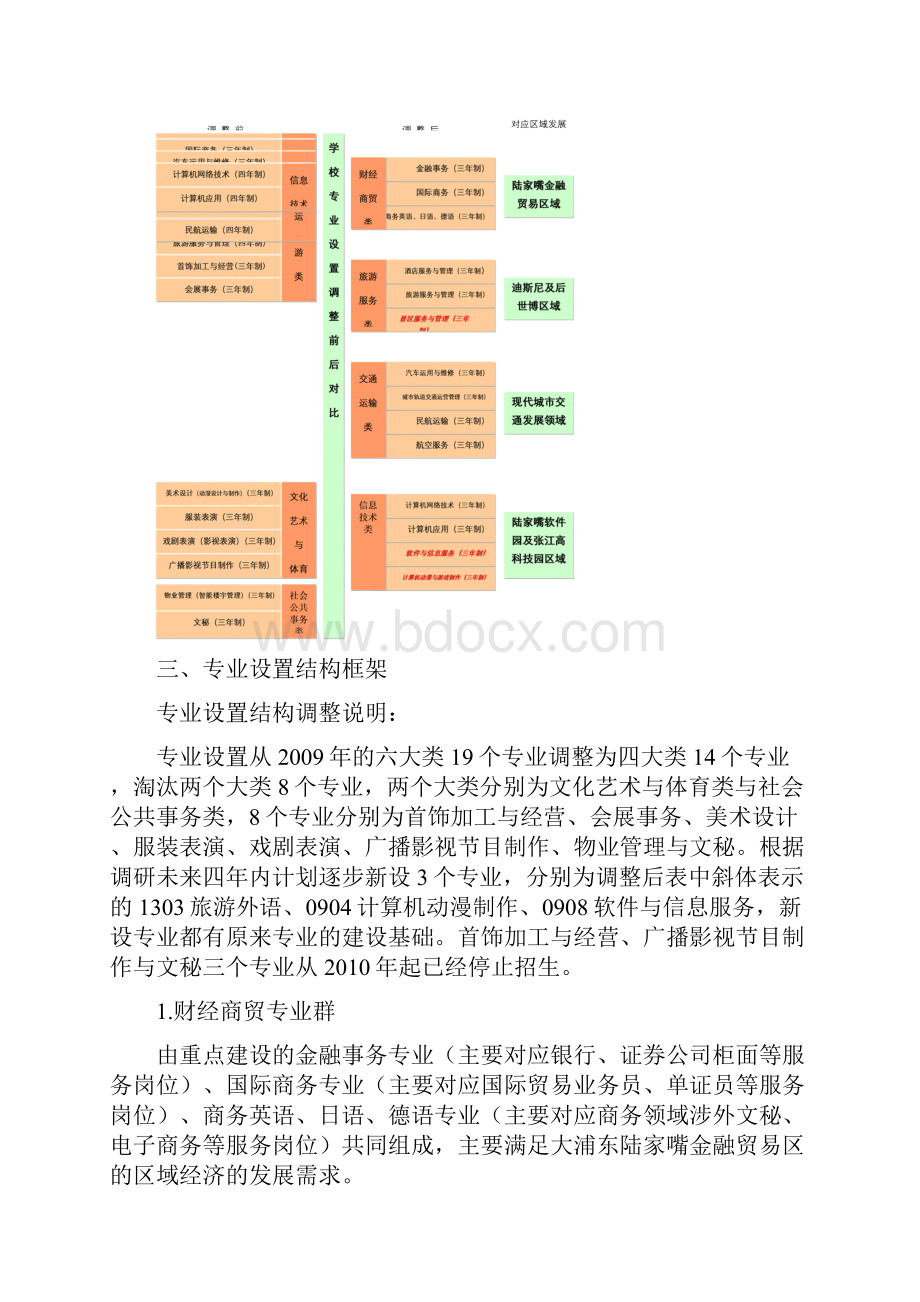 学校专业设置与结构调整优化工作方案.docx_第3页