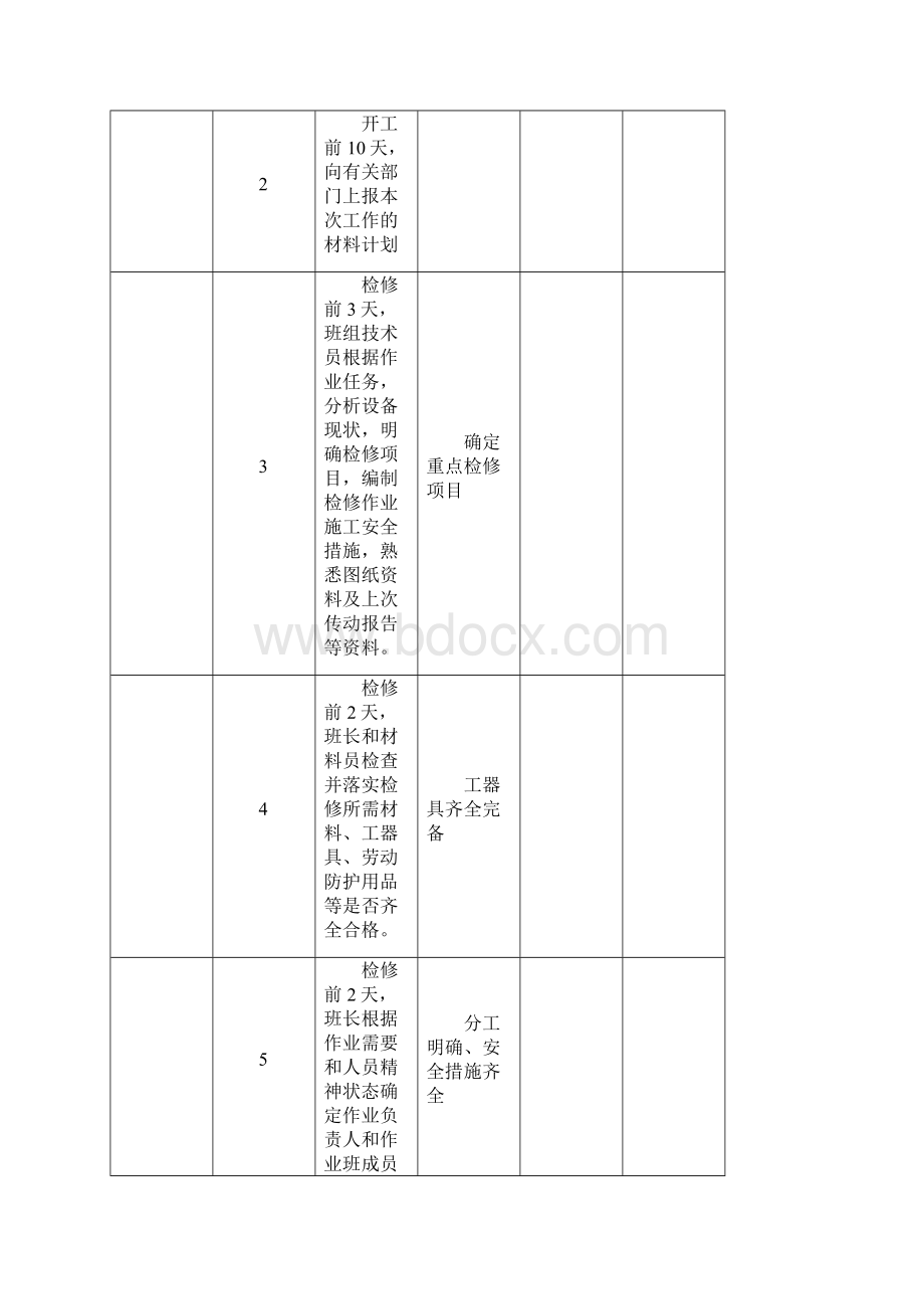 CEET303变压器保护定检作业指导书.docx_第3页