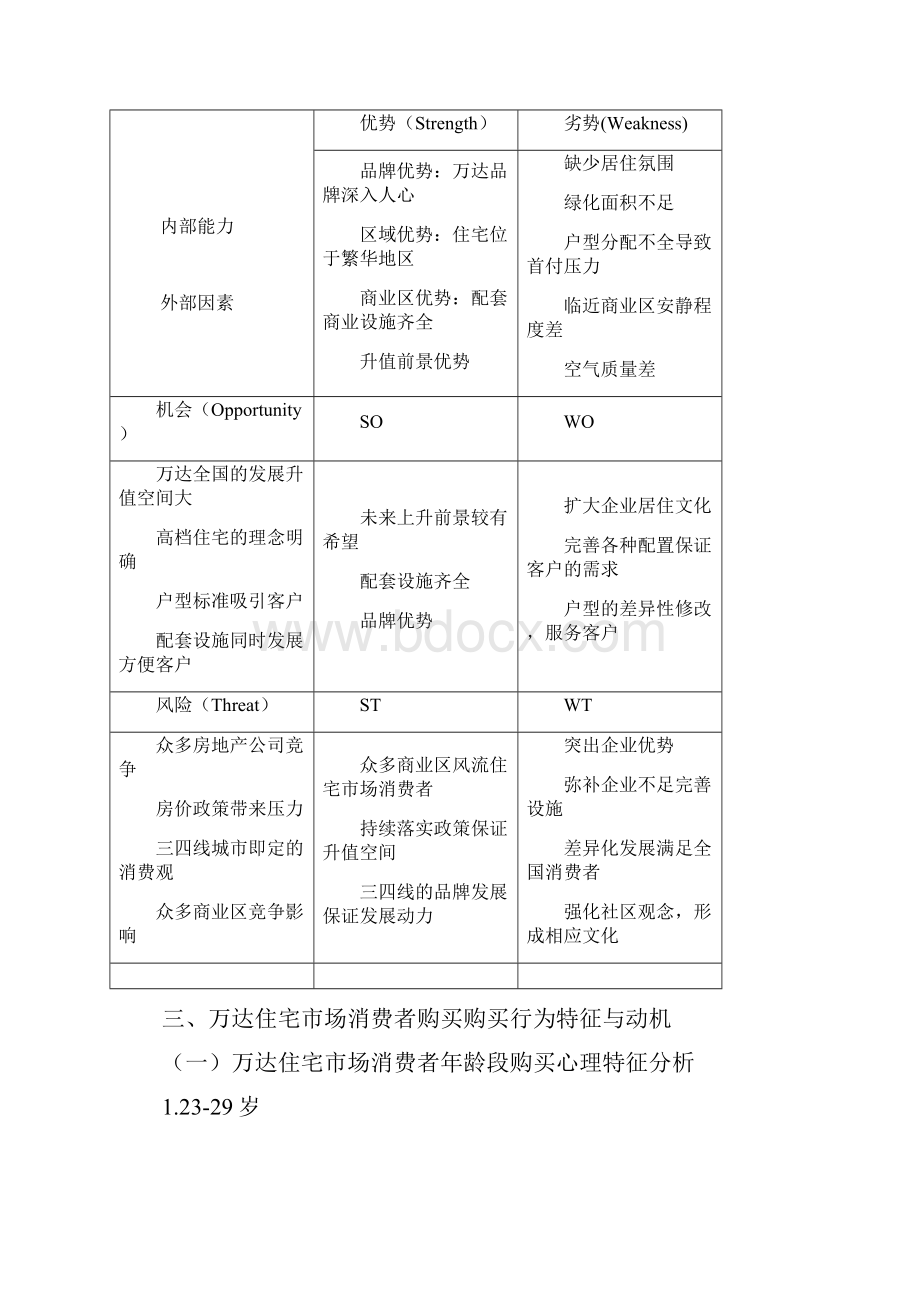 万达住宅市场消费者行为分析.docx_第3页