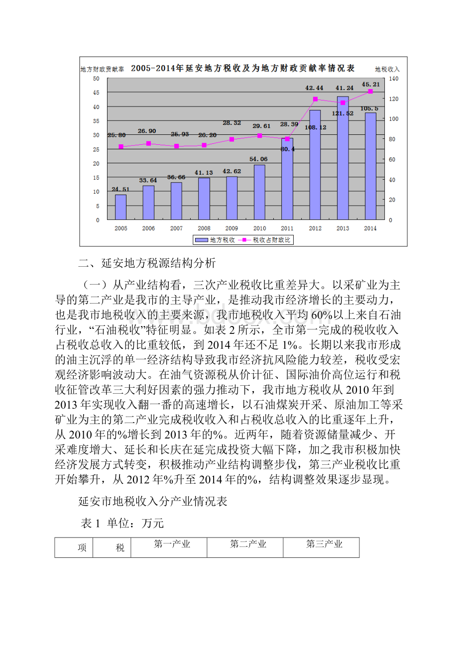 xx市税源结构分析.docx_第3页