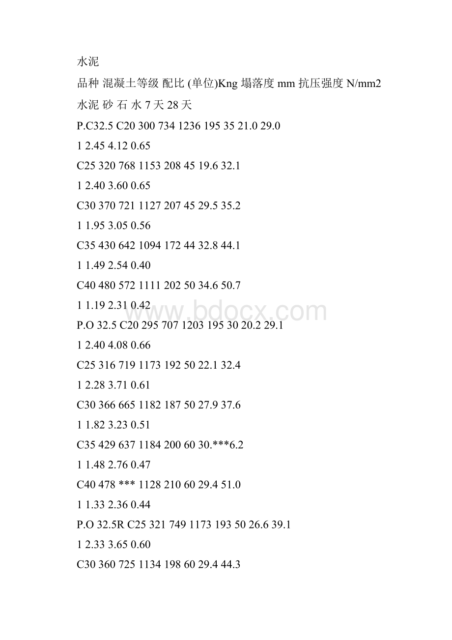 常规C10C15C20C25C30混凝土配合比是多少.docx_第2页