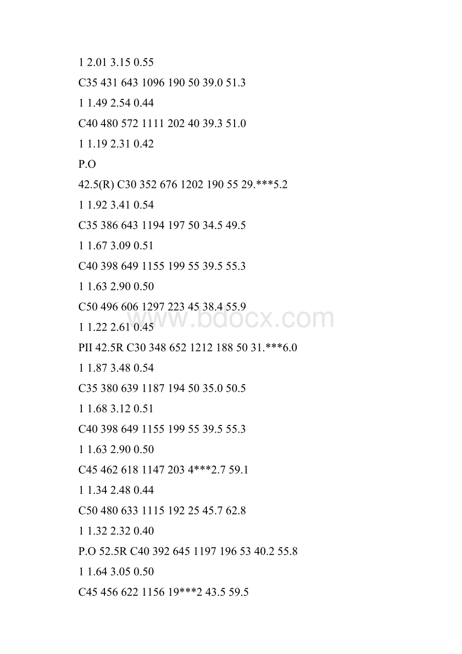 常规C10C15C20C25C30混凝土配合比是多少.docx_第3页